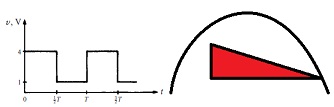 1871_Periodic Waveform.jpg